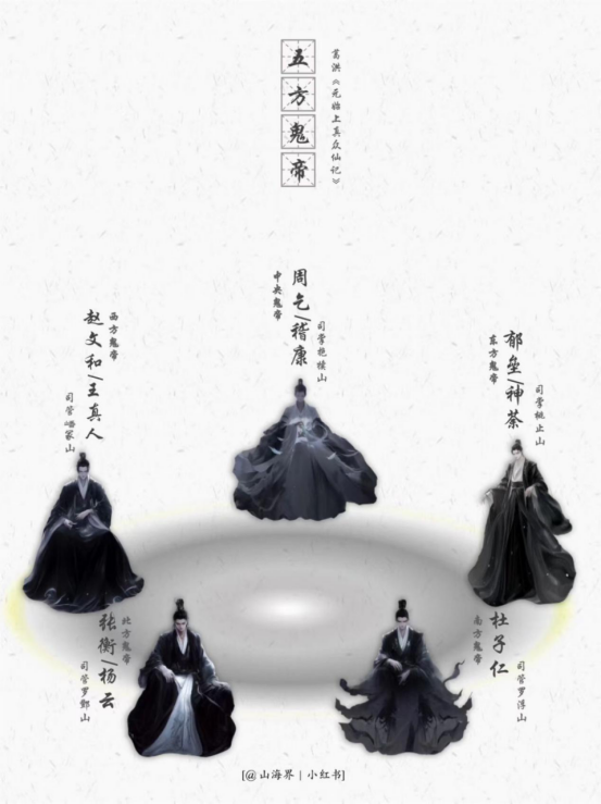 Five Directional Ghost Emperors